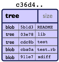 Git file tree
