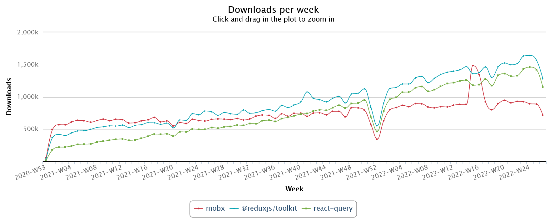 smweb - npm Package Health Analysis